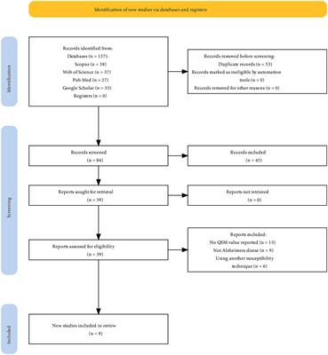 Iron quantification in basal ganglia: quantitative susceptibility mapping as a potential biomarker for Alzheimer’s disease – a systematic review and meta-analysis